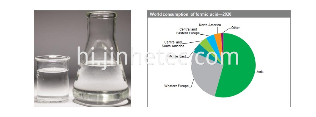 Formic Acid 85% In Pharmaceutical Industry